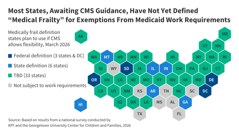 The Medical Frailty Exemption from Medicaid Work Requirements: Key Issues to Watch for in Upcoming CMS Guidance The Medical Frailty Exemption from Medicaid Work Requirements: Key Issues to Watch for in Upcoming CMS Guidance
