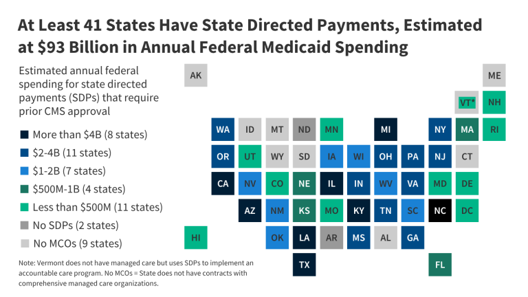 Spending on Medicaid State Directed Payments Before New Limits Take Effect