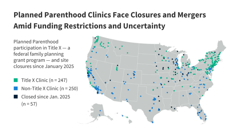 An Update on Medicaid, Title X and Planned Parenthood