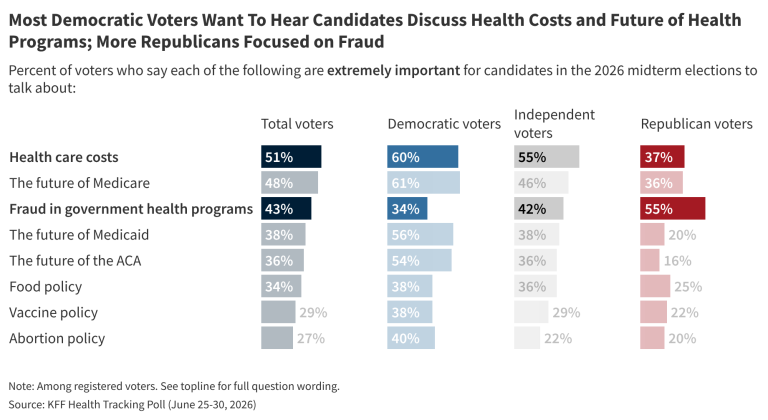 KFF Health Tracking Poll: Public Views on Fraud in Government Health Programs